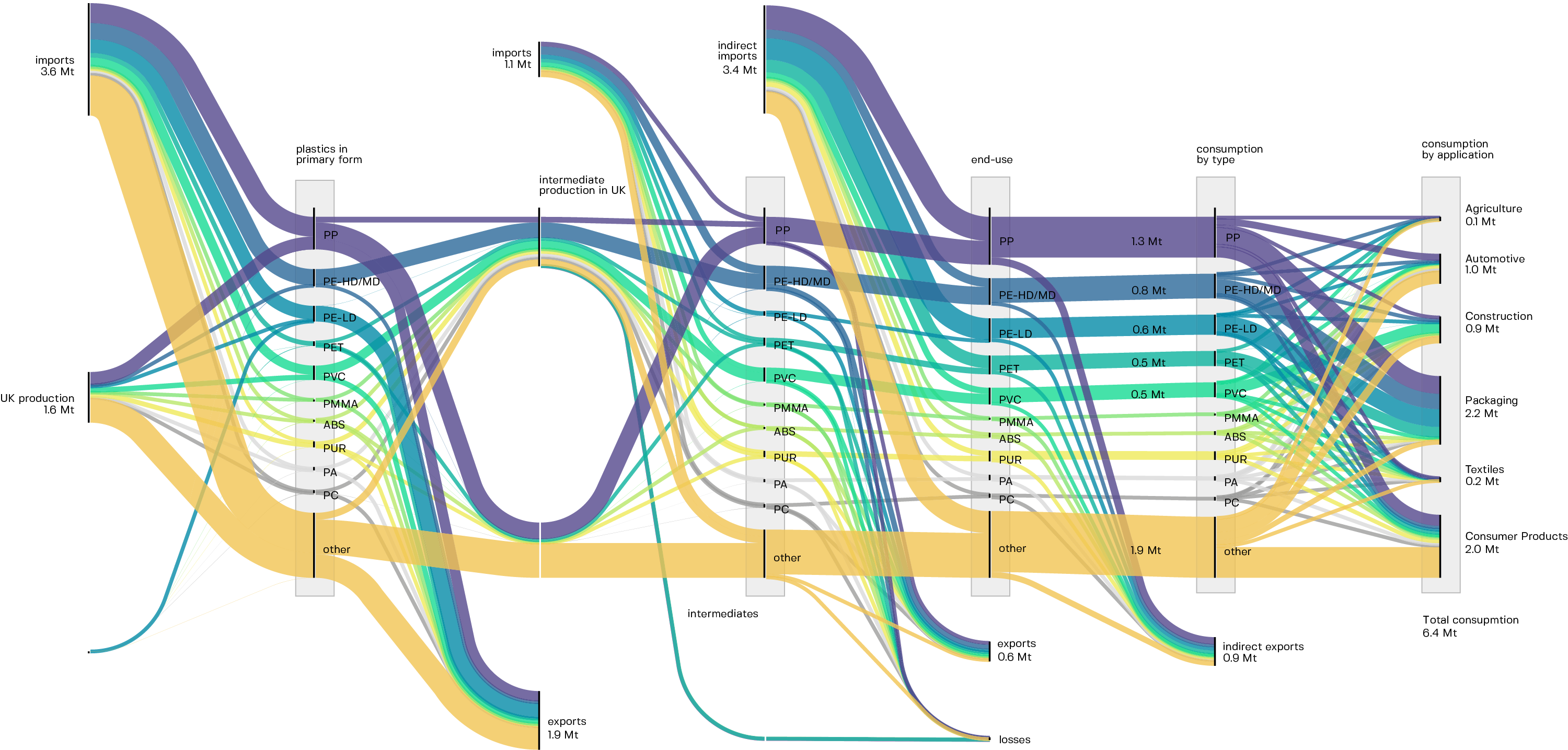 Fig.4