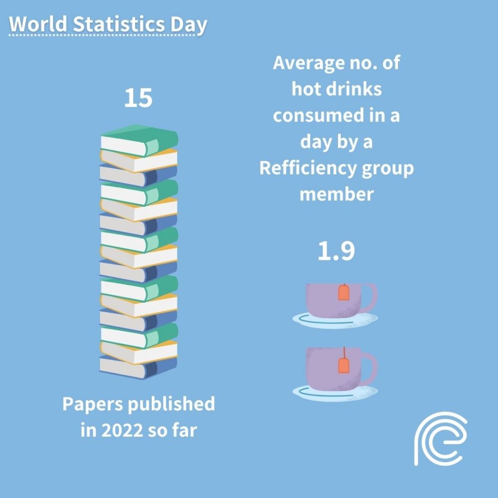 World Statistics Day: The team have published 15 papers so far in 2022 and consume an average of 1.9 hot drinks per person per day