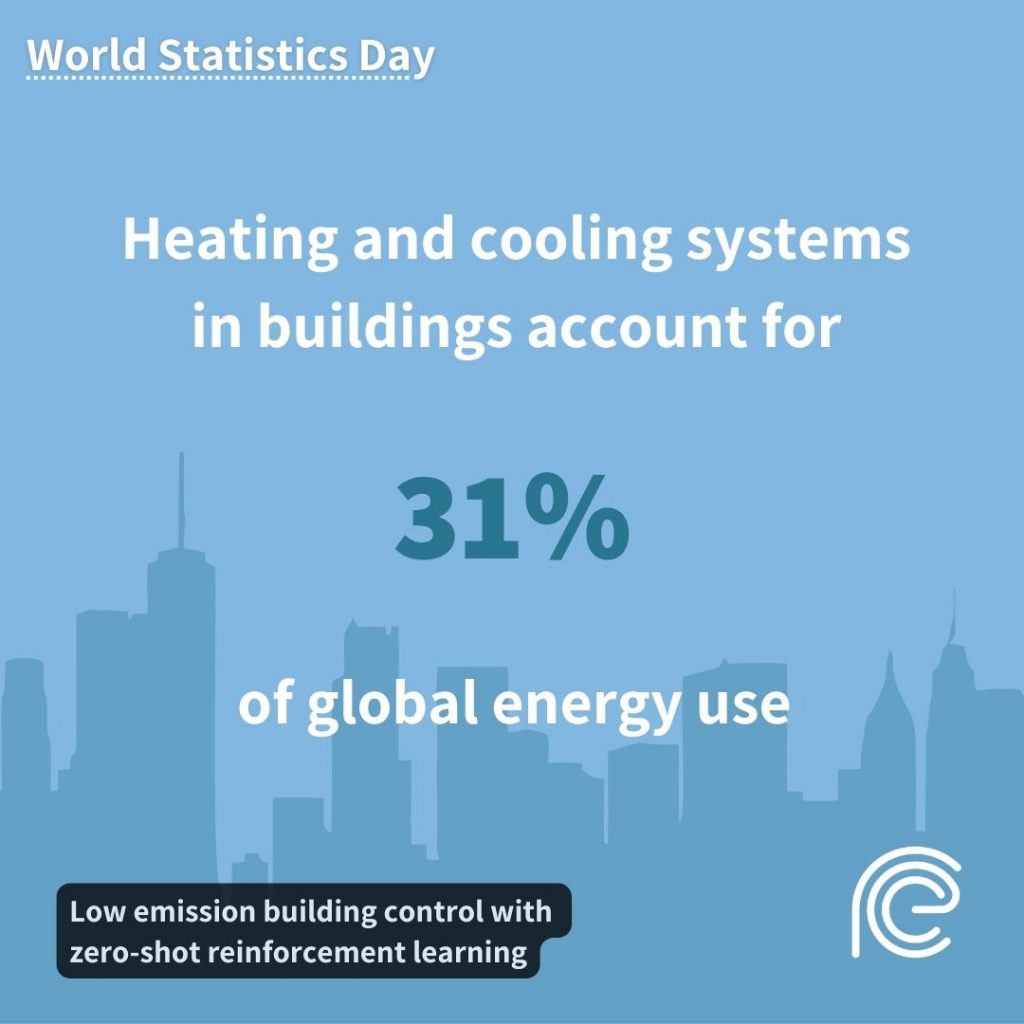 World statistics day: Heating and cooling systems in buildings account for 31% of global energy use