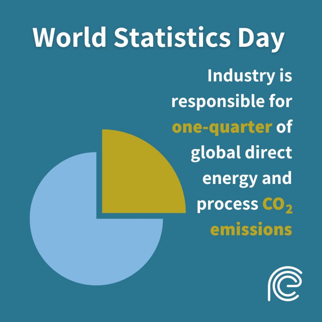 World statistics day: Industry is responsible for one quarter of direct energy and process CO2 emissions