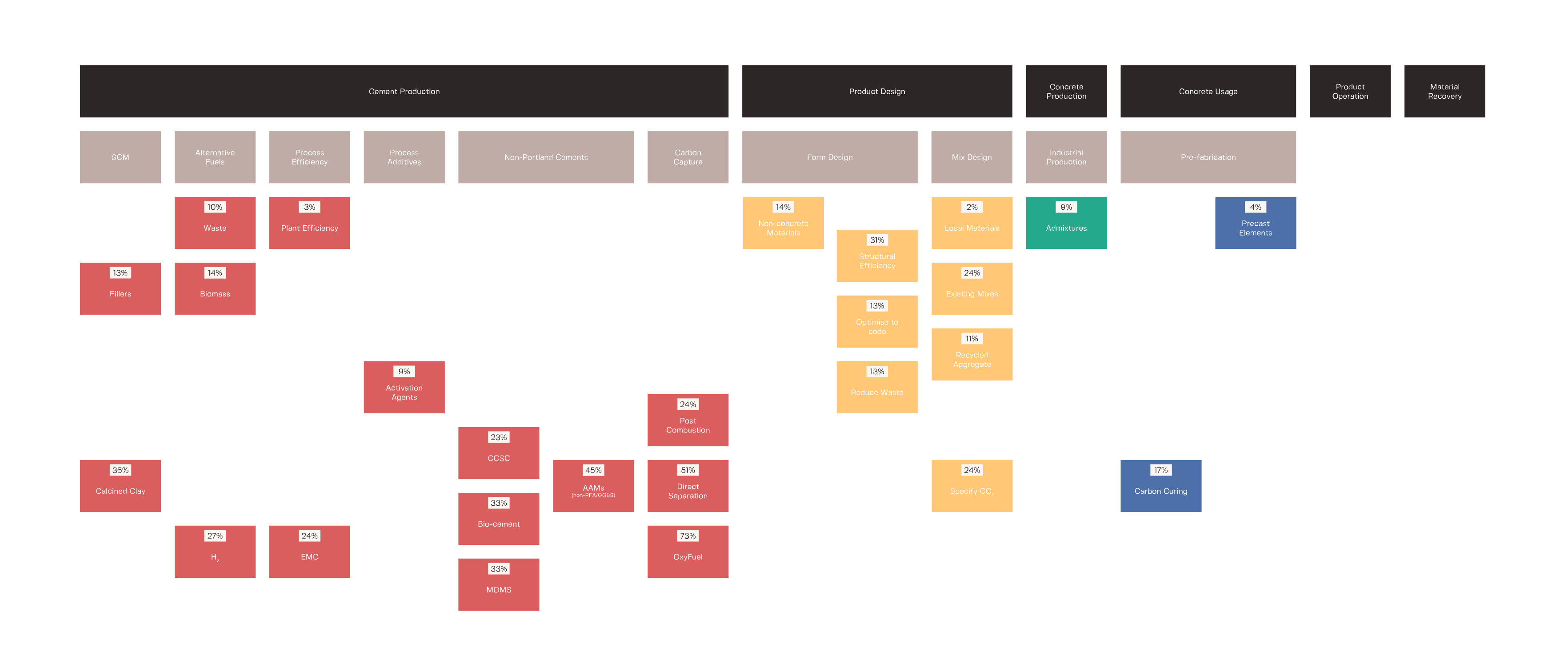LCCT-fig6