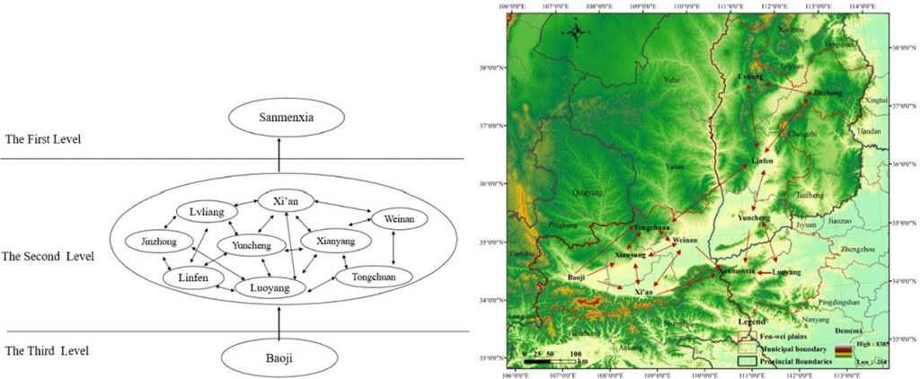 ISM analysis and map of haze pollution interaction and transition in the Fenwei Plain