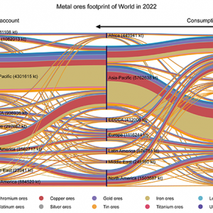 Mapping regional metal flows image Mapping regional metal flows image